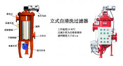 自清洗过滤器AG庄闲·(中国)集团结构详解